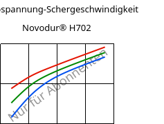 Schubspannung-Schergeschwindigkeit , Novodur® H702, ABS, INEOS Styrolution