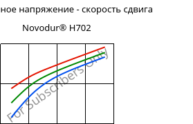 Касательное напряжение - скорость сдвига , Novodur® H702, ABS, INEOS Styrolution