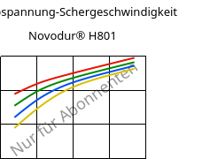 Schubspannung-Schergeschwindigkeit , Novodur® H801, (ABS+PC), INEOS Styrolution