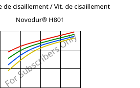 Contrainte de cisaillement / Vit. de cisaillement , Novodur® H801, (ABS+PC), INEOS Styrolution