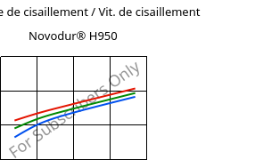 Contrainte de cisaillement / Vit. de cisaillement , Novodur® H950, ABS, INEOS Styrolution