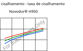 Tensão de cisalhamento - taxa de cisalhamento , Novodur® H950, ABS, INEOS Styrolution