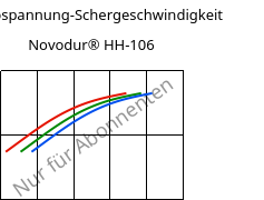 Schubspannung-Schergeschwindigkeit , Novodur® HH-106, ABS, INEOS Styrolution