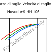 Sforzo di taglio-Velocità di taglio , Novodur® HH-106, ABS, INEOS Styrolution