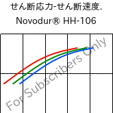  せん断応力-せん断速度. , Novodur® HH-106, ABS, INEOS Styrolution