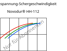 Schubspannung-Schergeschwindigkeit , Novodur® HH-112, ABS, INEOS Styrolution