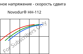 Касательное напряжение - скорость сдвига , Novodur® HH-112, ABS, INEOS Styrolution