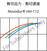 剪切应力－剪切速度 , Novodur® HH-112, ABS, INEOS Styrolution