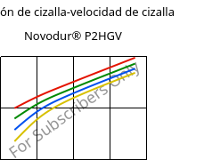 Tensión de cizalla-velocidad de cizalla , Novodur® P2HGV, ABS-GF16, INEOS Styrolution