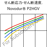  せん断応力-せん断速度. , Novodur® P2HGV, ABS-GF16, INEOS Styrolution