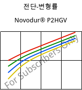 전단-변형률 , Novodur® P2HGV, ABS-GF16, INEOS Styrolution