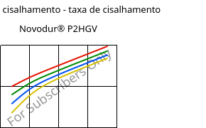 Tensão de cisalhamento - taxa de cisalhamento , Novodur® P2HGV, ABS-GF16, INEOS Styrolution