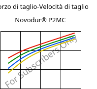 Sforzo di taglio-Velocità di taglio , Novodur® P2MC, ABS, INEOS Styrolution