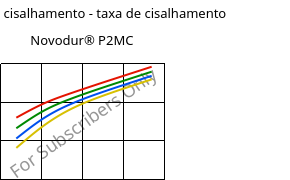 Tensão de cisalhamento - taxa de cisalhamento , Novodur® P2MC, ABS, INEOS Styrolution