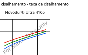 Tensão de cisalhamento - taxa de cisalhamento , Novodur® Ultra 4105, (ABS+PC), INEOS Styrolution