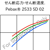  せん断応力-せん断速度. , Pebax® 2533 SD 02, TPA, ARKEMA