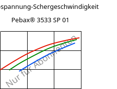 Schubspannung-Schergeschwindigkeit , Pebax® 3533 SP 01, TPA, ARKEMA