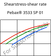 Shearstress-shear rate , Pebax® 3533 SP 01, TPA, ARKEMA