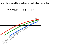 Tensión de cizalla-velocidad de cizalla , Pebax® 3533 SP 01, TPA, ARKEMA