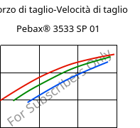 Sforzo di taglio-Velocità di taglio , Pebax® 3533 SP 01, TPA, ARKEMA