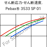  せん断応力-せん断速度. , Pebax® 3533 SP 01, TPA, ARKEMA