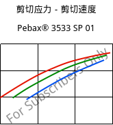 剪切应力－剪切速度 , Pebax® 3533 SP 01, TPA, ARKEMA