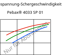 Schubspannung-Schergeschwindigkeit , Pebax® 4033 SP 01, TPA, ARKEMA