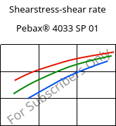 Shearstress-shear rate , Pebax® 4033 SP 01, TPA, ARKEMA