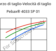 Sforzo di taglio-Velocità di taglio , Pebax® 4033 SP 01, TPA, ARKEMA