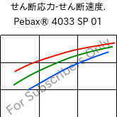  せん断応力-せん断速度. , Pebax® 4033 SP 01, TPA, ARKEMA