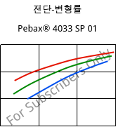 전단-변형률 , Pebax® 4033 SP 01, TPA, ARKEMA