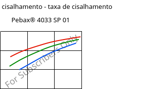 Tensão de cisalhamento - taxa de cisalhamento , Pebax® 4033 SP 01, TPA, ARKEMA