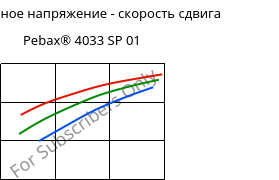 Касательное напряжение - скорость сдвига , Pebax® 4033 SP 01, TPA, ARKEMA