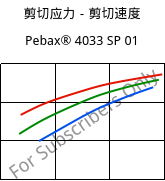 剪切应力－剪切速度 , Pebax® 4033 SP 01, TPA, ARKEMA