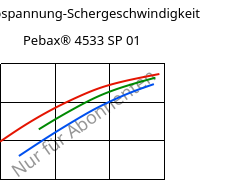 Schubspannung-Schergeschwindigkeit , Pebax® 4533 SP 01, TPA, ARKEMA