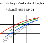 Sforzo di taglio-Velocità di taglio , Pebax® 4533 SP 01, TPA, ARKEMA