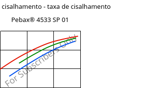 Tensão de cisalhamento - taxa de cisalhamento , Pebax® 4533 SP 01, TPA, ARKEMA