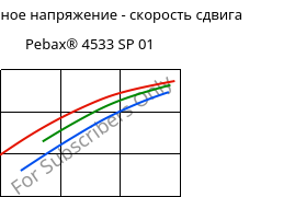 Касательное напряжение - скорость сдвига , Pebax® 4533 SP 01, TPA, ARKEMA