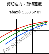 剪切应力－剪切速度 , Pebax® 5533 SP 01, TPA, ARKEMA