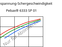 Schubspannung-Schergeschwindigkeit , Pebax® 6333 SP 01, TPA, ARKEMA