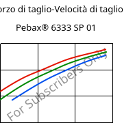 Sforzo di taglio-Velocità di taglio , Pebax® 6333 SP 01, TPA, ARKEMA