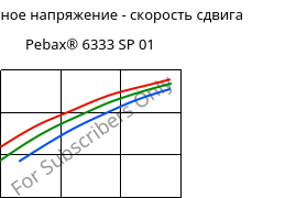 Касательное напряжение - скорость сдвига , Pebax® 6333 SP 01, TPA, ARKEMA