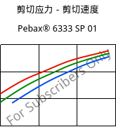 剪切应力－剪切速度 , Pebax® 6333 SP 01, TPA, ARKEMA