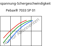 Schubspannung-Schergeschwindigkeit , Pebax® 7033 SP 01, TPA, ARKEMA