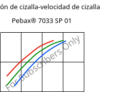 Tensión de cizalla-velocidad de cizalla , Pebax® 7033 SP 01, TPA, ARKEMA