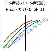  せん断応力-せん断速度. , Pebax® 7033 SP 01, TPA, ARKEMA