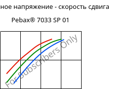 Касательное напряжение - скорость сдвига , Pebax® 7033 SP 01, TPA, ARKEMA