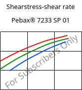 Shearstress-shear rate , Pebax® 7233 SP 01, TPA, ARKEMA