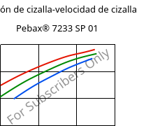 Tensión de cizalla-velocidad de cizalla , Pebax® 7233 SP 01, TPA, ARKEMA