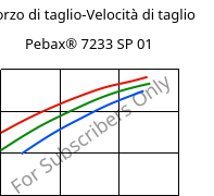 Sforzo di taglio-Velocità di taglio , Pebax® 7233 SP 01, TPA, ARKEMA